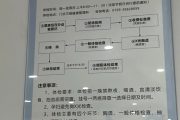 杭州市东莞入职体检流程